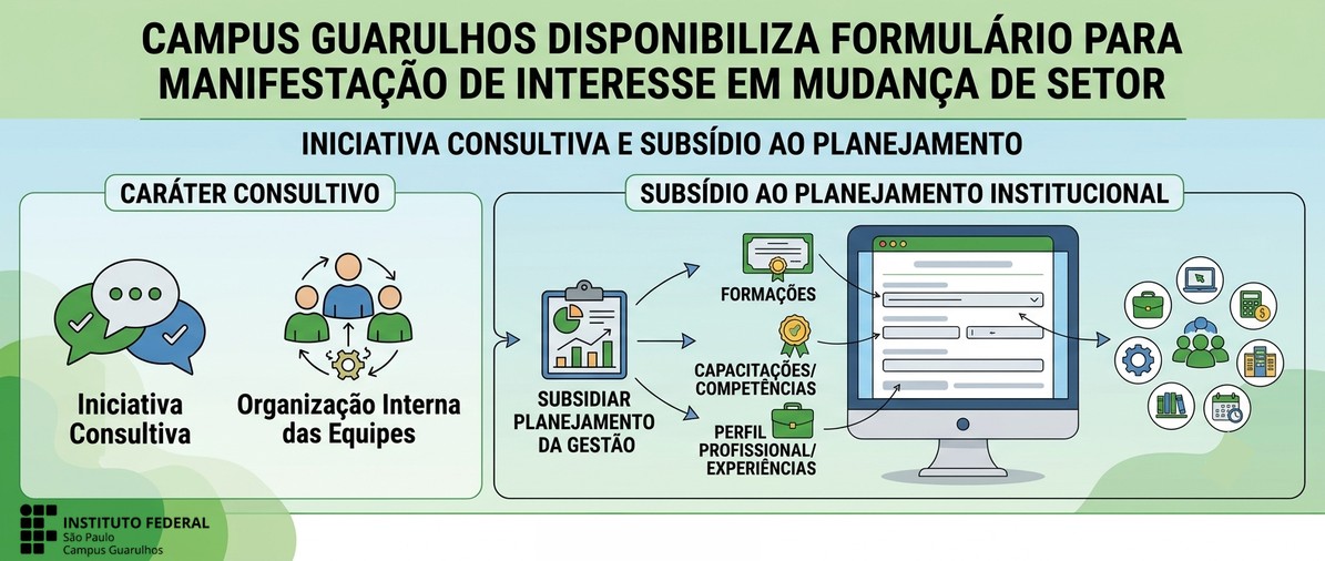 Campus Guarulhos disponibiliza formulário para manifestação de interesse em mudança de setor 