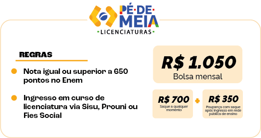 Pé de meia Licenciaturas: inscrições abertas para bolsa de R$ 1.050 mensais até fim do curso