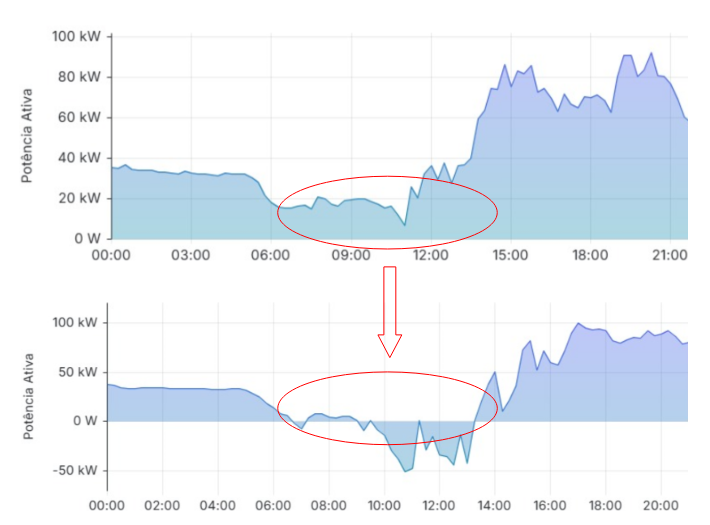 imagem 2 gráfico resultado