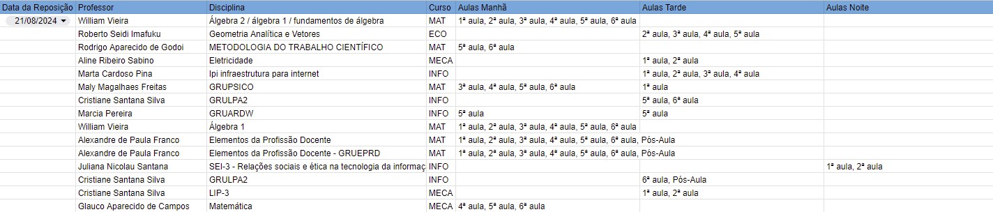 Reposições 21 08