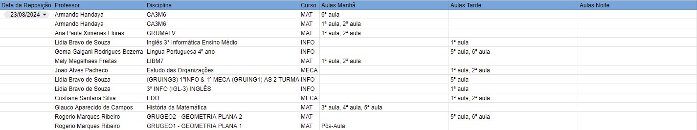 Reposições 23 08